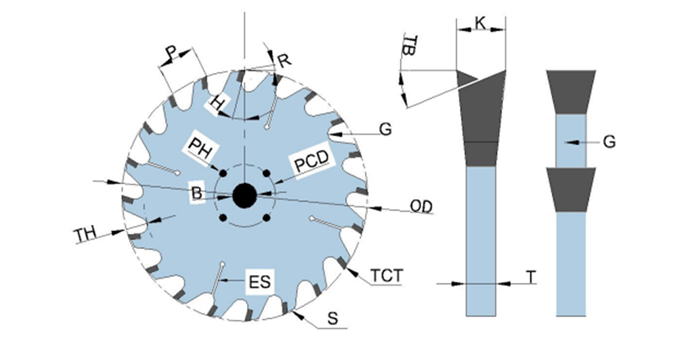 Terminology pictures